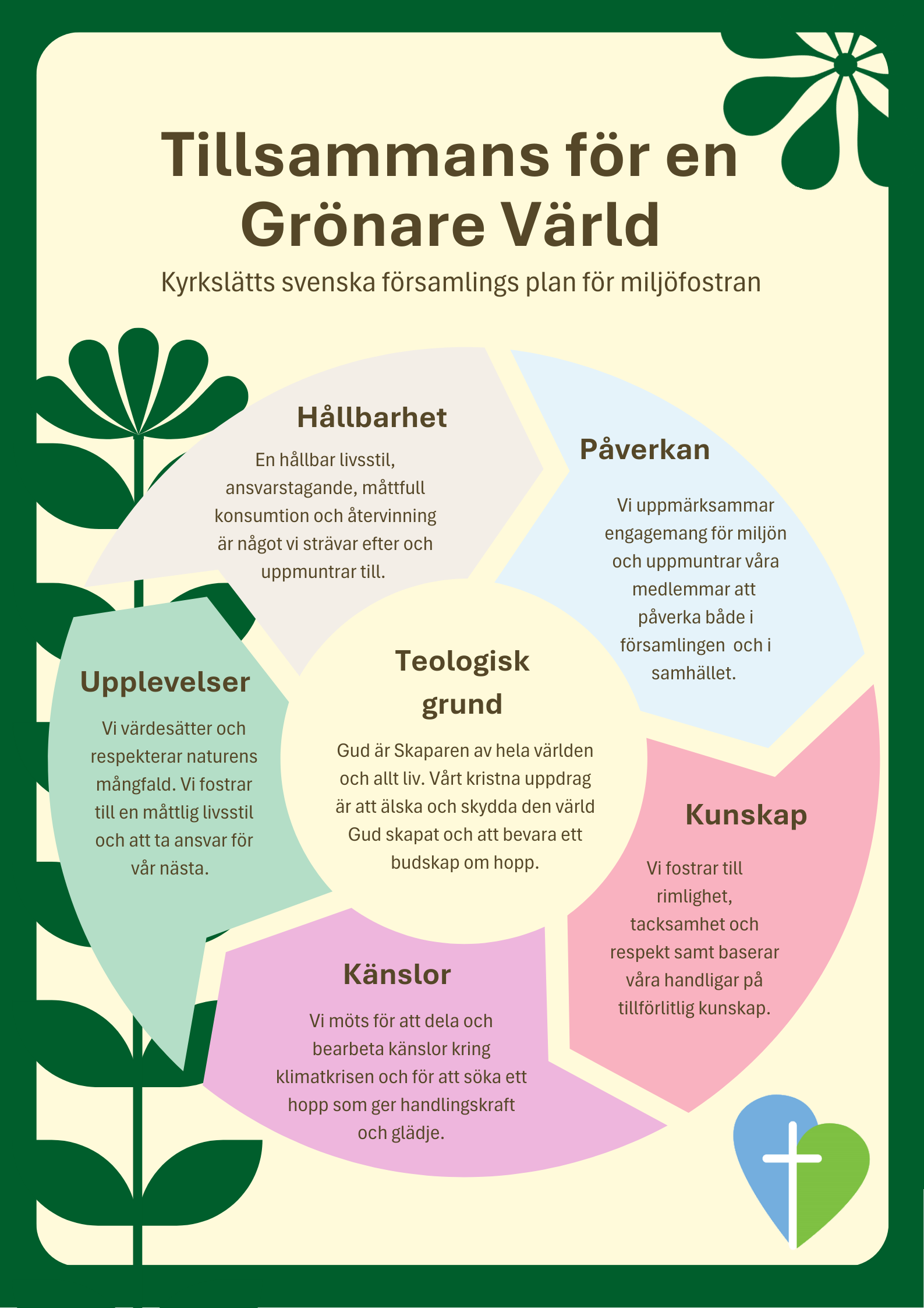 Församlingens plan för miljöfostran.